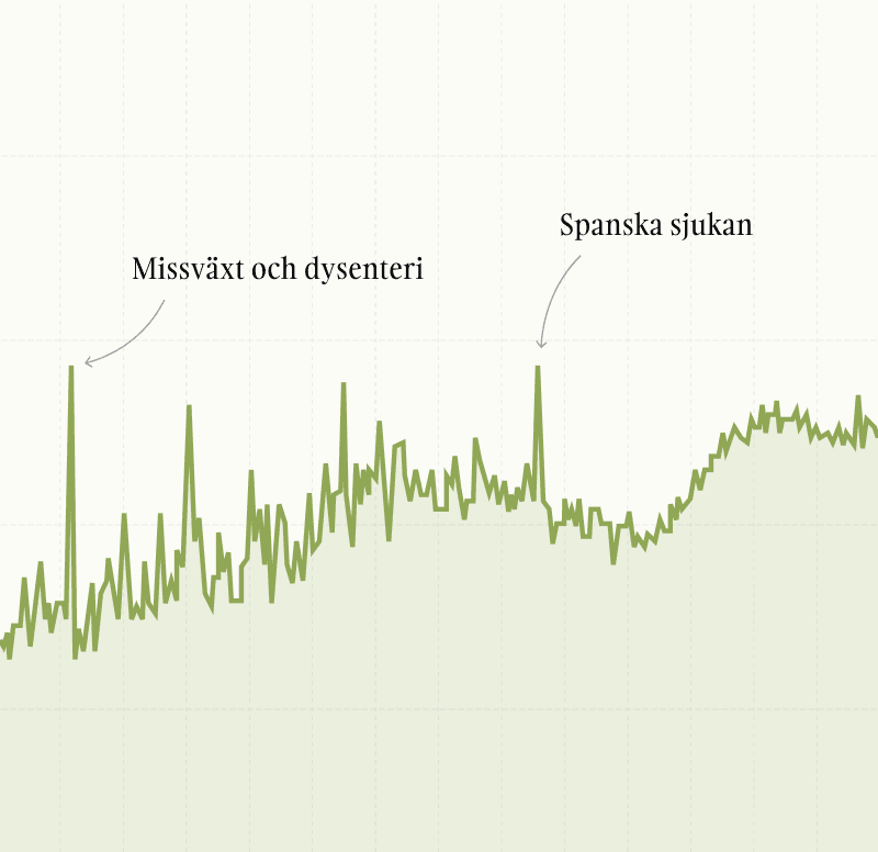 Så blev vi 10 miljoner